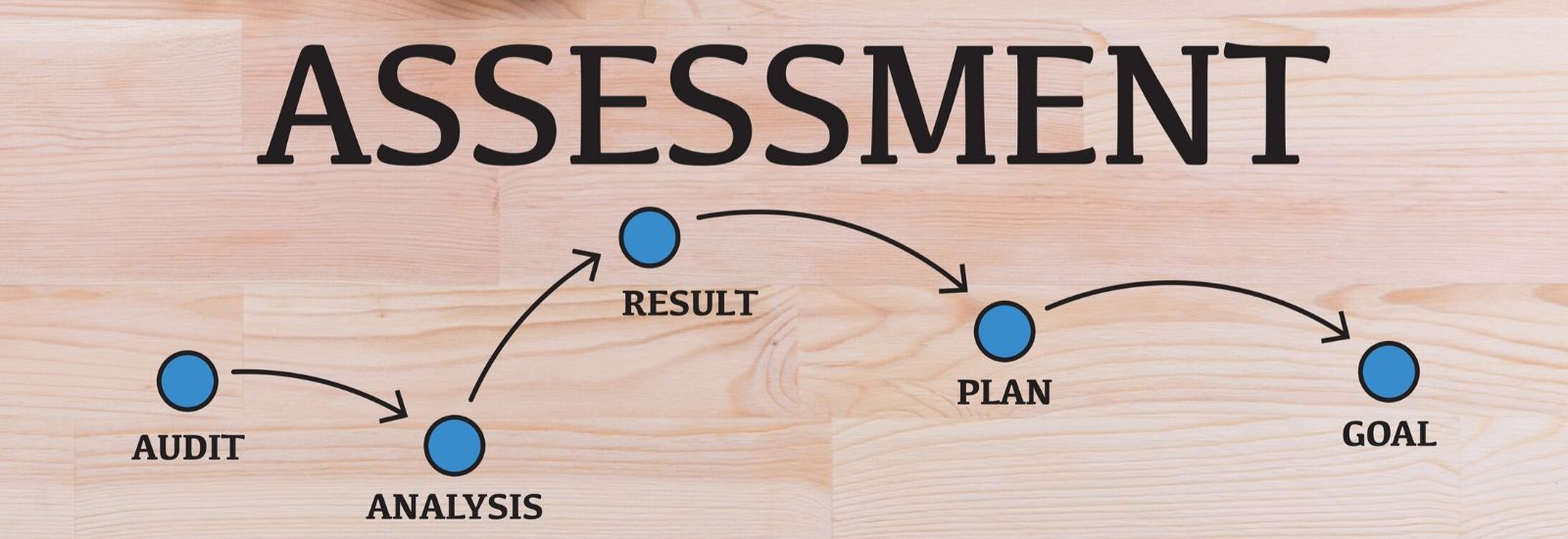 SISA Risk Assessment Banner 2