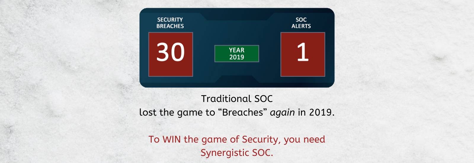 MDR Solution Banner - Breach vs SOC Alerts 2019