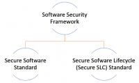 Introduction to PCI Software Security Framework (SSF) - SISA Blog