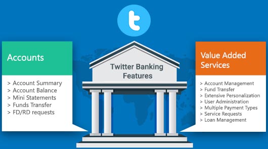 Twitter Banking Features - Accounts and VAS