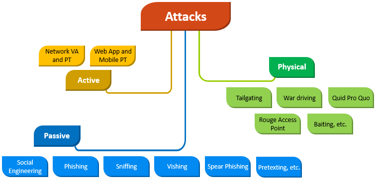 Red Team Exercise - Attack Phase