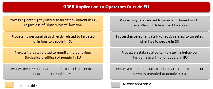 Gdpr Application Outside Europe Union Gdpr Application Outside Europe Union