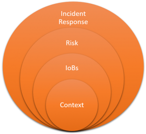 Indicators Of Behavior Working Model