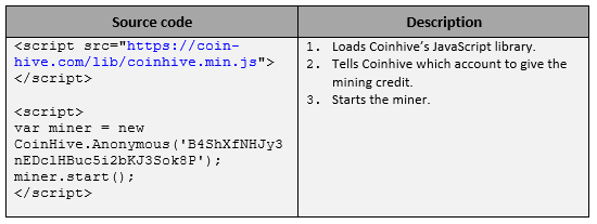 Cryptojacking of processing power: what is it and how to protect yourself?  » IRIS-BH