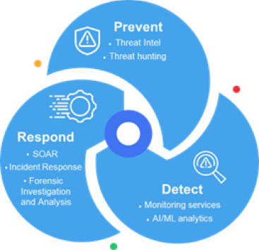 MDR service to prevent, detect and respond to threats